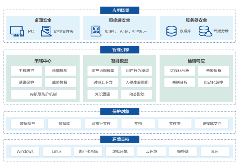 盛世集团·(中国大陆)官方网站