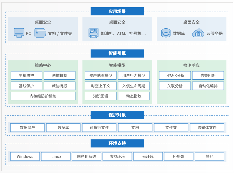盛世集团·(中国大陆)官方网站